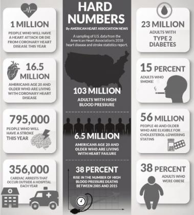 FEBRUARY IS AMERICAN HEART MONTH