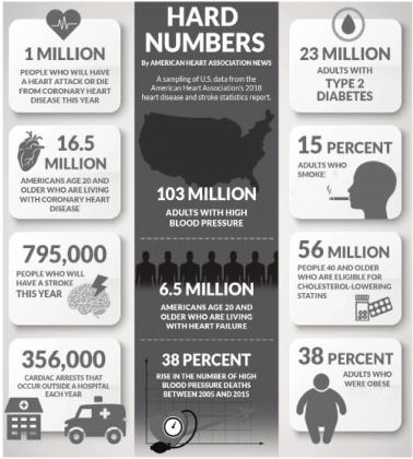FEBRUARY IS AMERICAN HEART MONTH