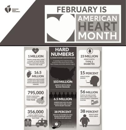 FEBRUARY IS AMERICAN HEART MONTH