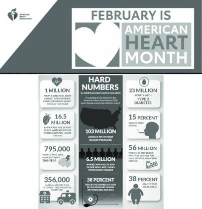 FEBRUARY IS AMERICAN HEART MONTH