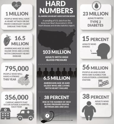 FEBRUARY IS AMERIACN HEART MONTH