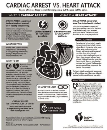 February is american heart month