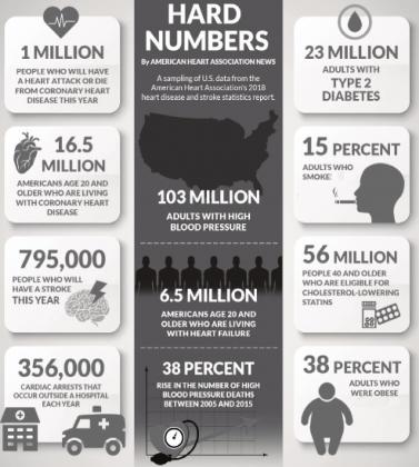 FEBRUARY IS AMERICAN HEART MONTH