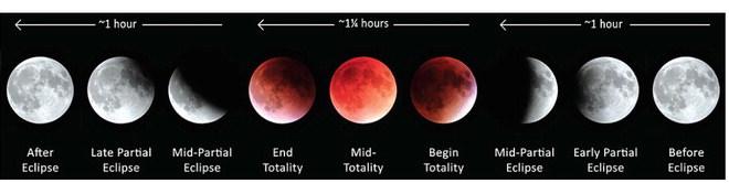 Lunar eclipse viewing coming soon