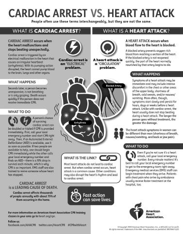 FEBRUARY IS AMERICAN HEART MONTH